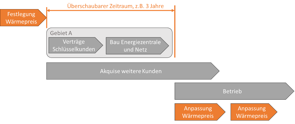 Abbildung 1